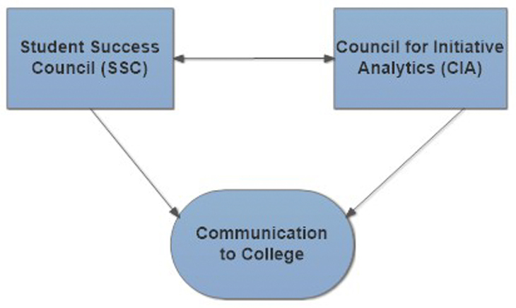 ATD Team Flow Chart