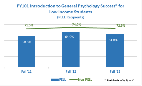 PY101-PELL