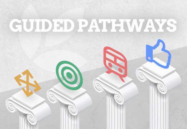 MVCC Guided Pathways