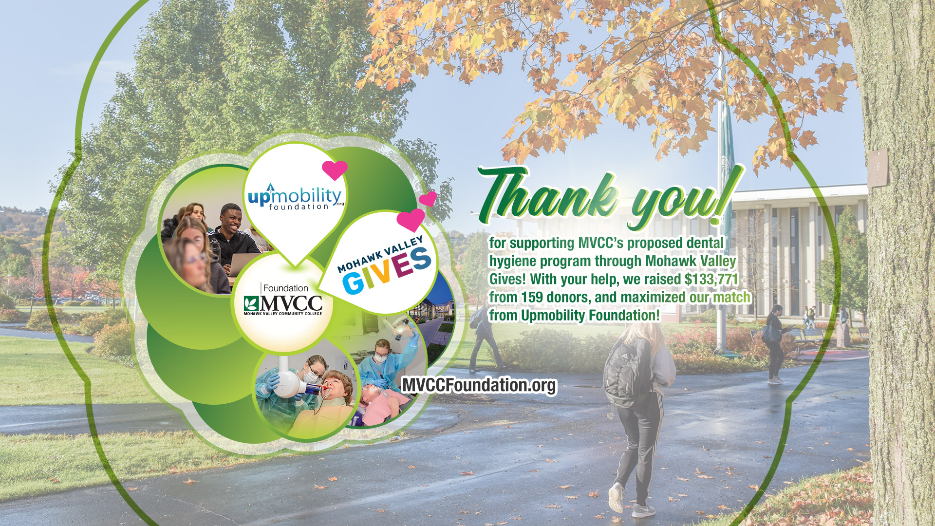 Thank you for supporting MVCC’s proposed dental hygiene program through Mohawk Valley Gives! With your help, we raised $133,771 from 159 donors, and maximized our match from Upmobility Foundation!