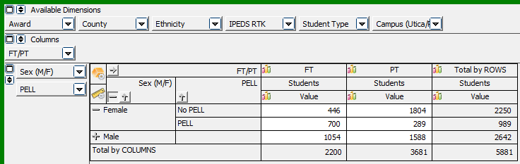 Enrollment by sex and PELL