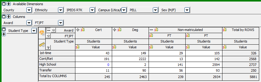 Enrollment by student type and award